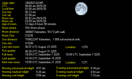 Moon Details from Weather-Display