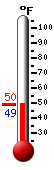 Currently: 49.5, Max: -148.0, Min: 212.0