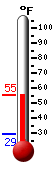 Currently: 55.2, Max: 55.2, Min: 29.3