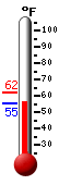 Currently: 55.4, Max: 62.0, Min: 55.4