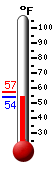 Currently: 56.2, Max: 57.2, Min: 56.0