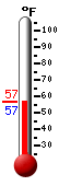 Currently: 57.1, Max: 57.1, Min: 56.5