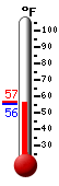 Currently: 58.6, Max: 81.5, Min: 48.9