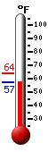 Currently: 58.8, Max: 63.6, Min: 58.8