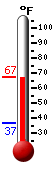 Currently: 64.1, Max: 64.1, Min: 36.5