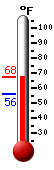 Currently: 66.4, Max: 66.4, Min: 56.2