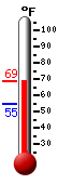 Currently: 67.3, Max: 67.3, Min: 54.7