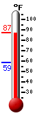 Currently: 85.4, Max: 86.3, Min: 58.9